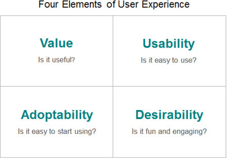 elements of user experience seo