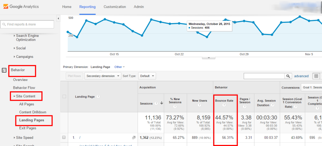 check reduce bounce rate in google analytics