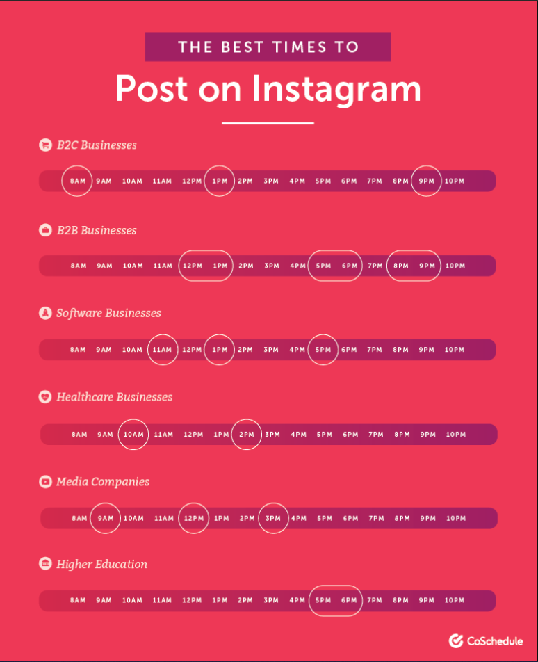 best time to post on instagram depending on studies from coschedule