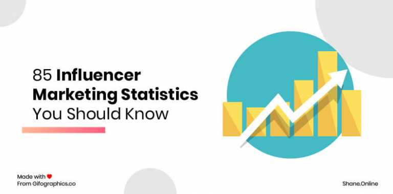 85 influencer marketing statistics you should know in 2024