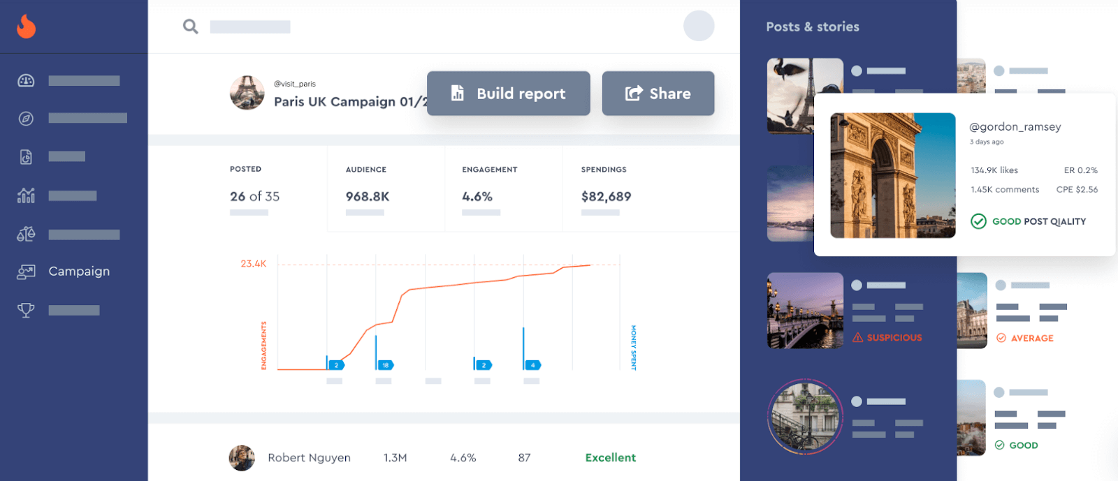 performance tracking and reporting hypeauditor review