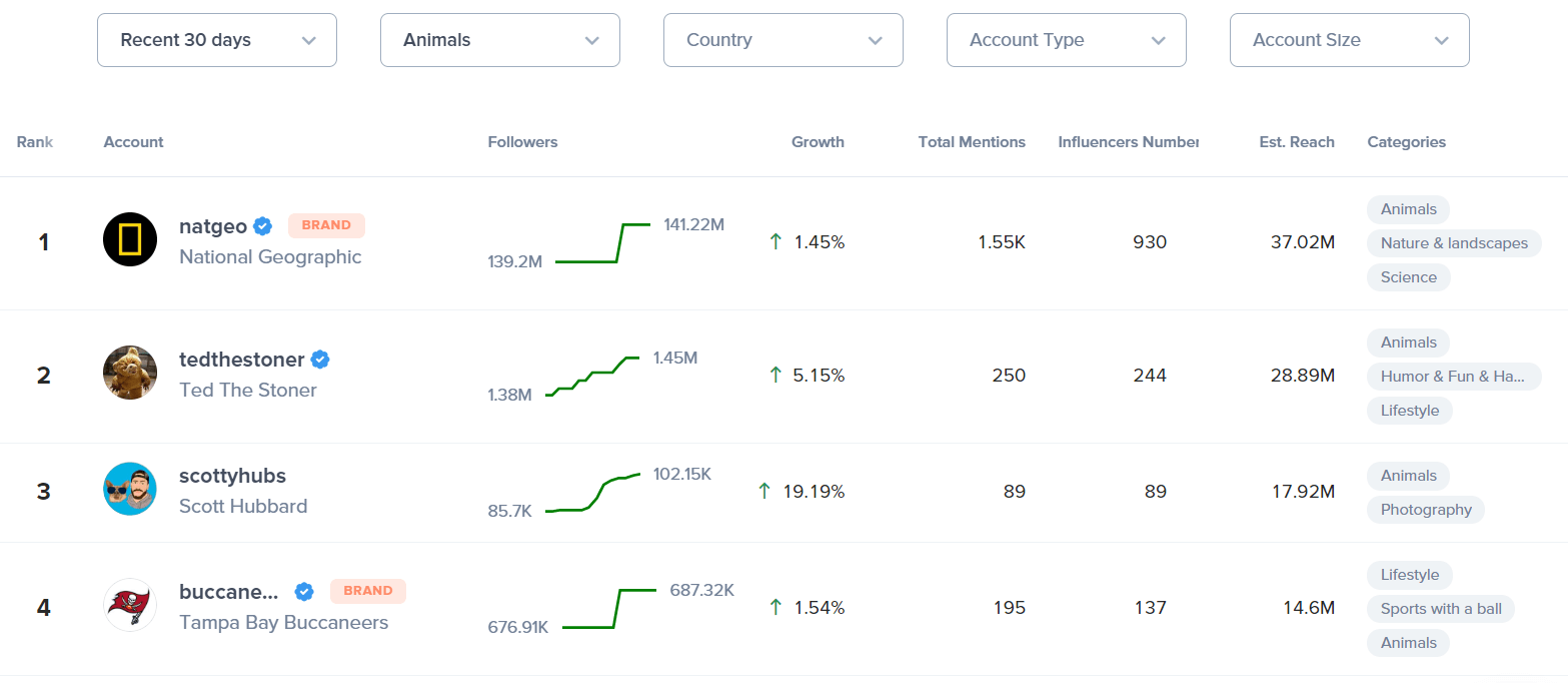 growth visually represented hypeauditor review