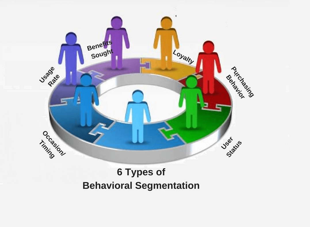 behavior information