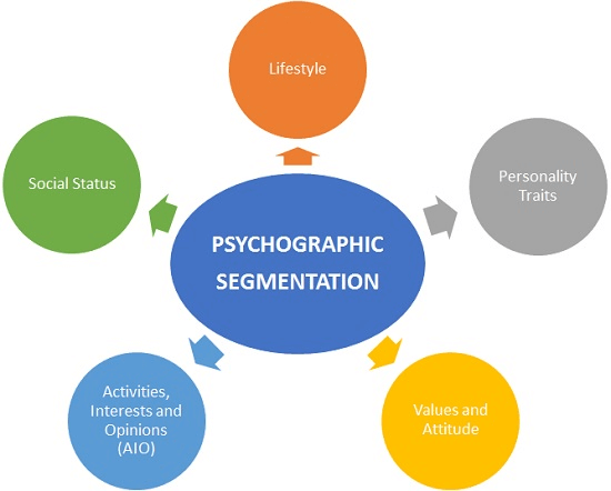 psychographic information