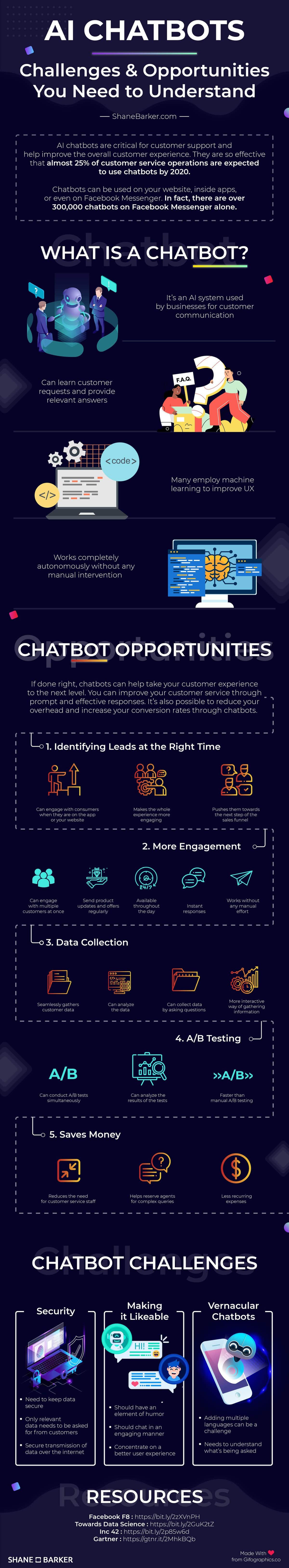ai chatbots challenges and opportunities you need to understand-min