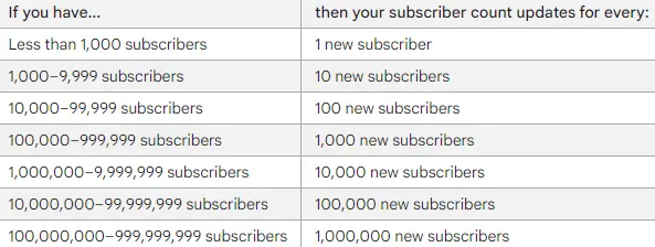 google-subscribers count check