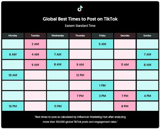 best time to post on tiktok (imh report)