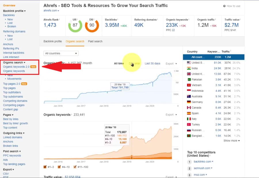 ahrefs seo tools and resources