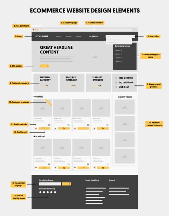 ecommerce website design elements