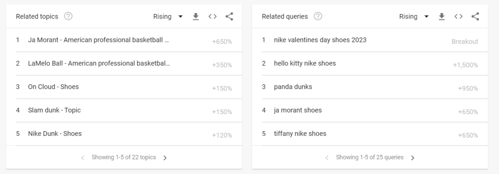google trends related topics results