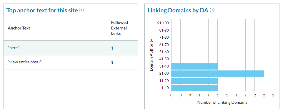 moz link explorer-check anchor text and linking domains by da