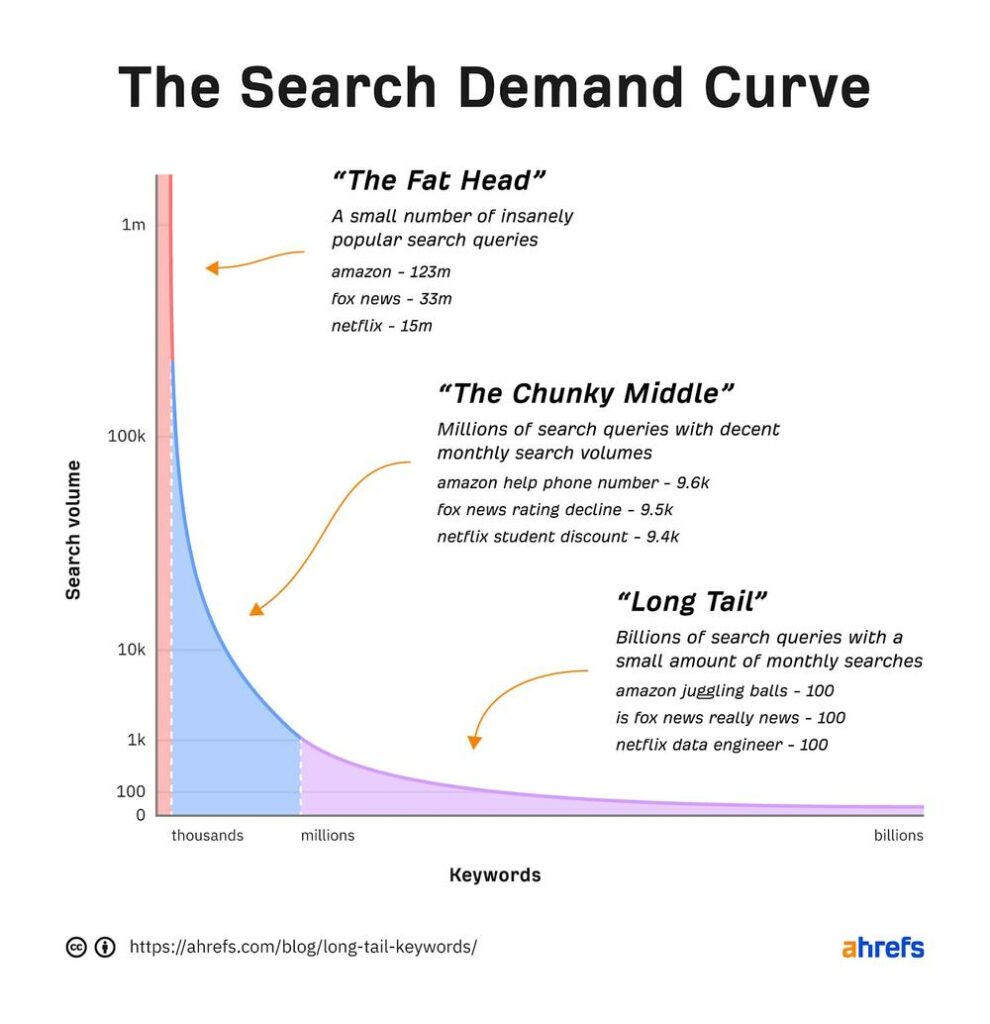 seach demand curve 
