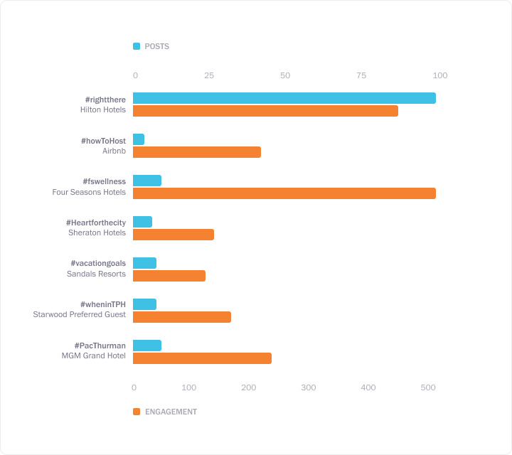unmetric by brandwatch - instagram audit and hashtag analytics report