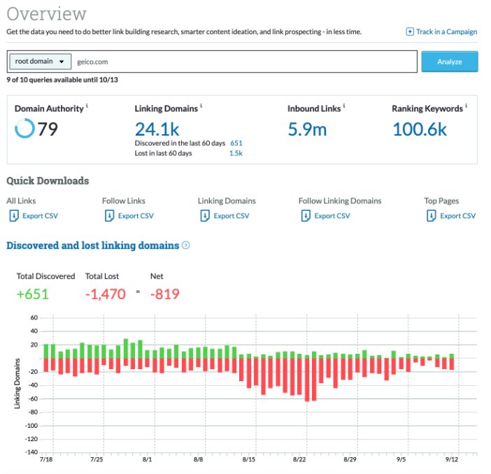 moz pro overview dashboard