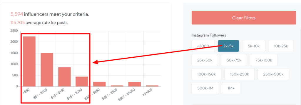 average earnings for 2k-5k followers on instagram