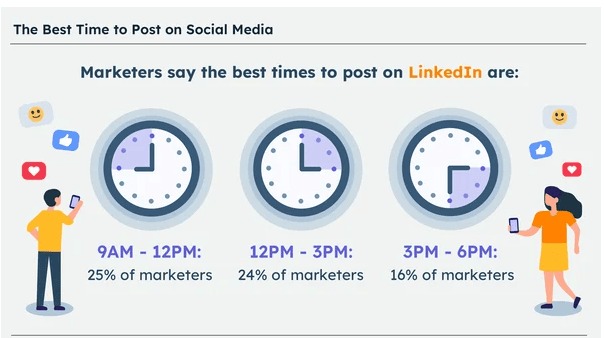 best time to post on linkedin- sprout social