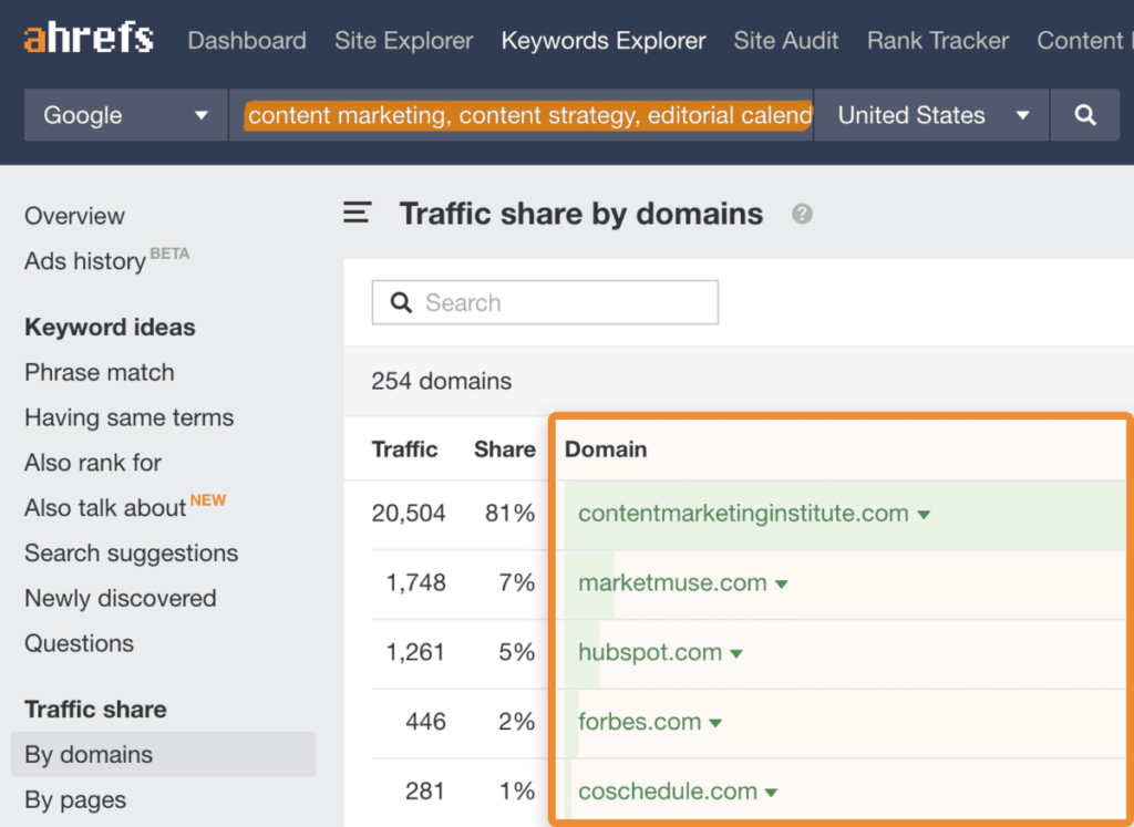 ahrefs keyword explorer traffic share by domains