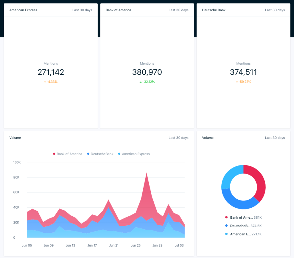 mention competitor analytics