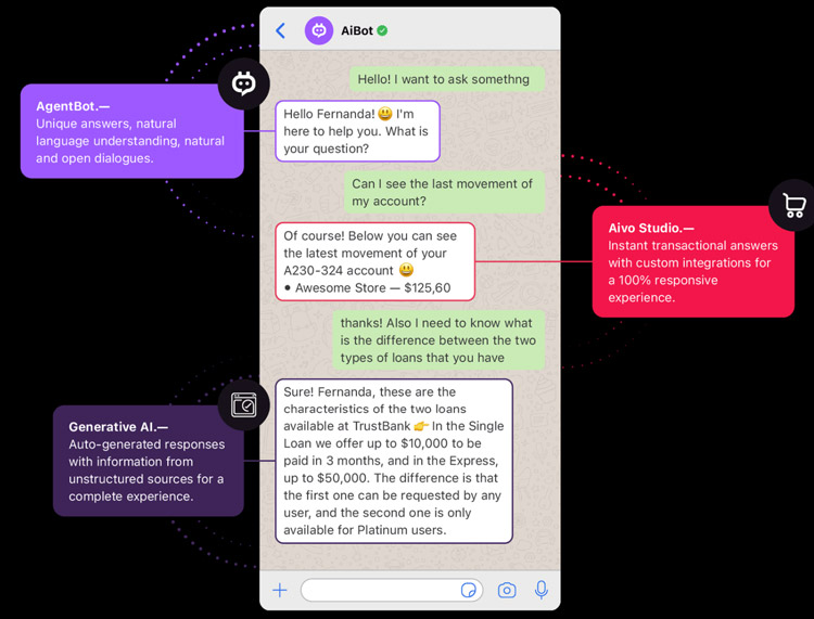 aivo conversational ai and generative ai chatbot
