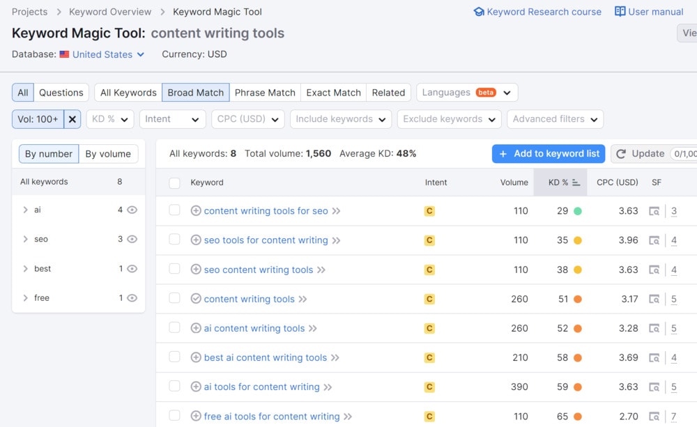 keyword research with ai-powered semrush tool
